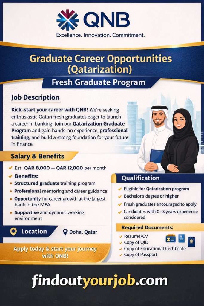 QNB Graduate Career Opportunities (Qatarization) – Fresh Graduate Program Logo