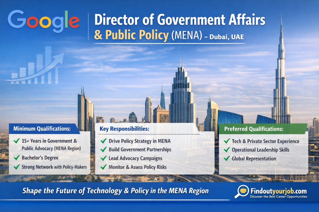 Director of Government Affairs & Public Policy – MENA | Google Image