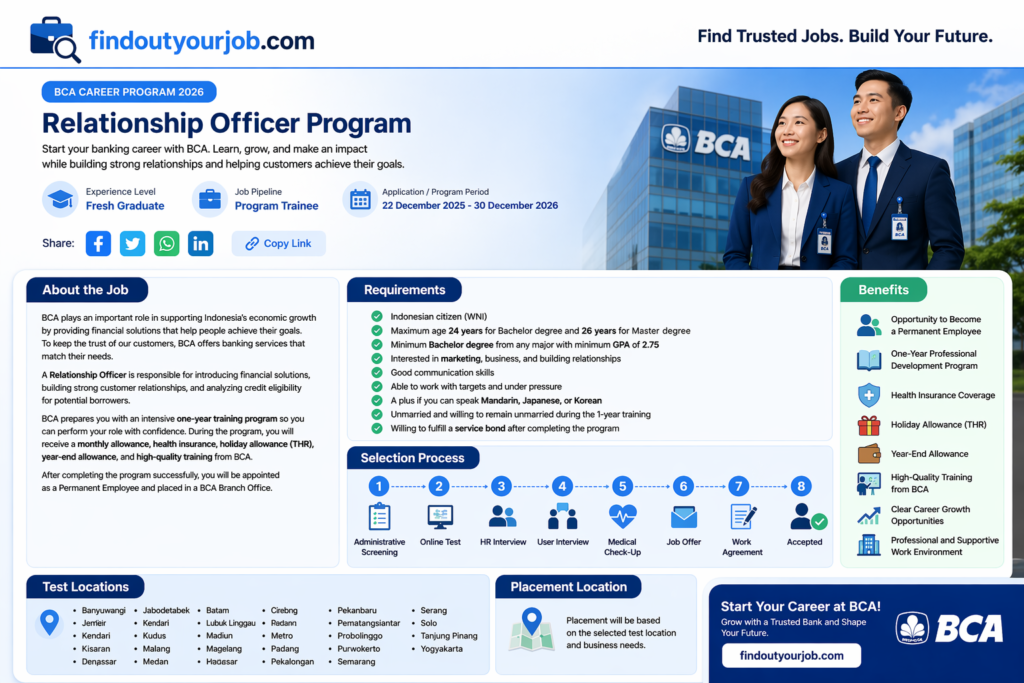 Relationship Officer Program Jobs in Indonesia – Fresh Graduate Career at BCA 2026 Image