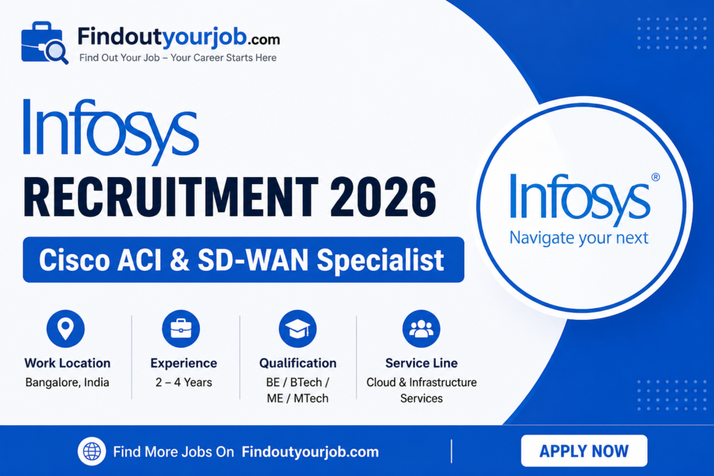 Infosys Recruitment 2026: Cisco ACI & SD-WAN Specialist Job Image