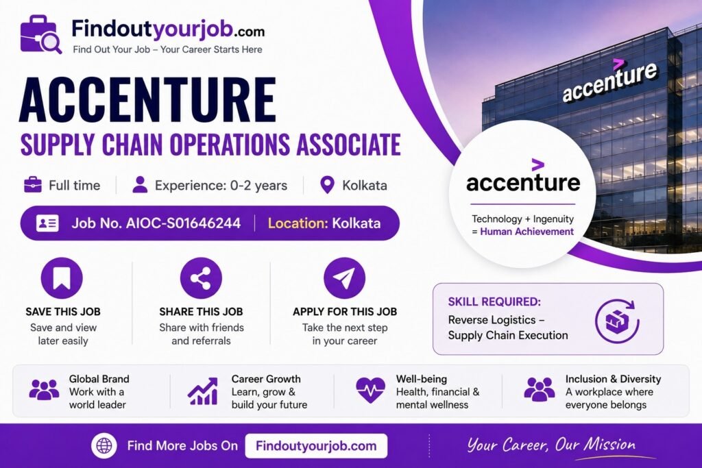 Accenture Service Supply Chain Careers 2026: Apply in Kolkata Hub Image
